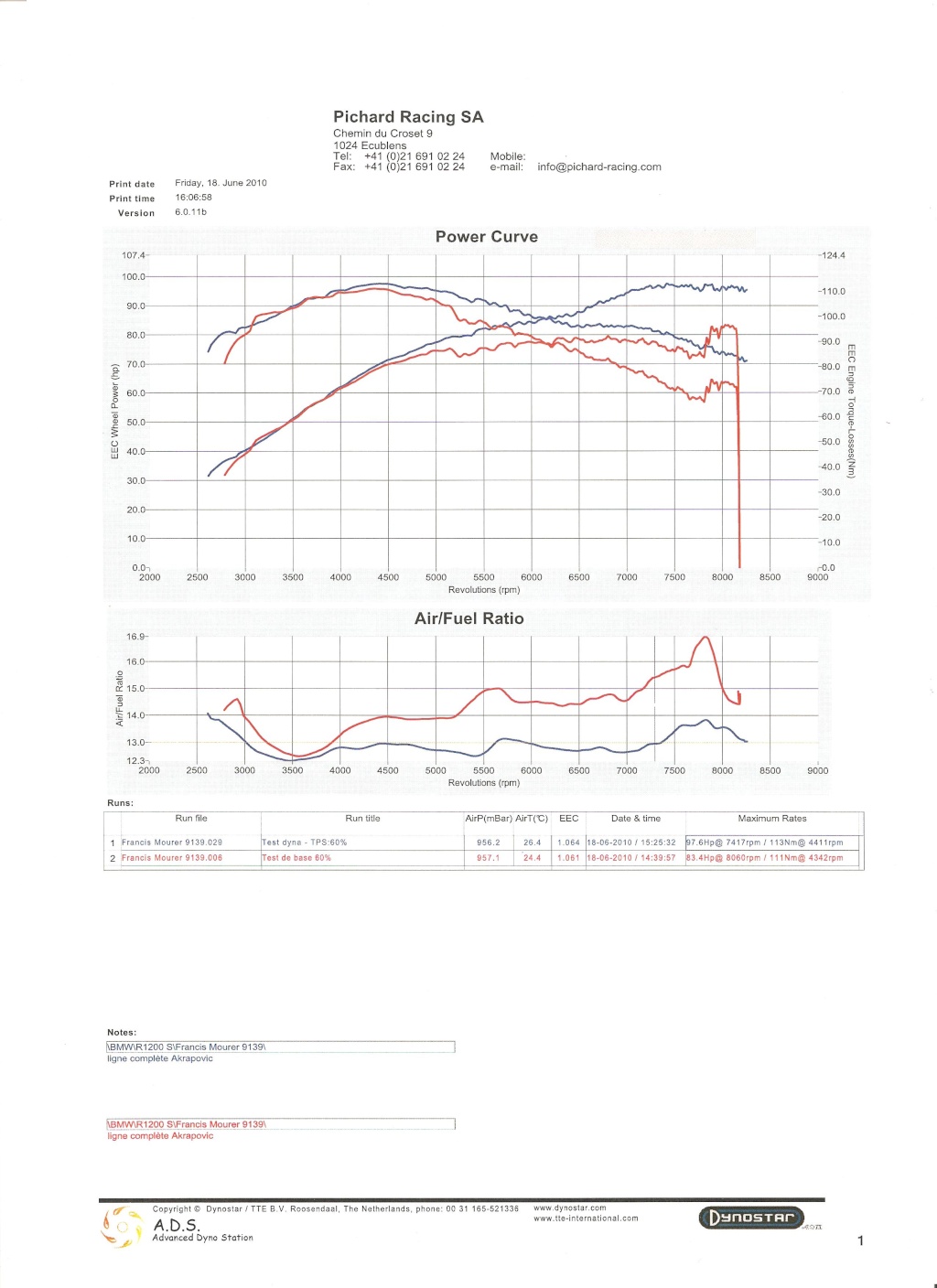 Power Commander V R1200s12