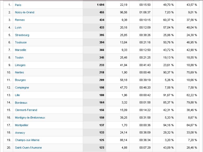 Le classement des villes visitant le + le forum - Page 17 Sans_t99