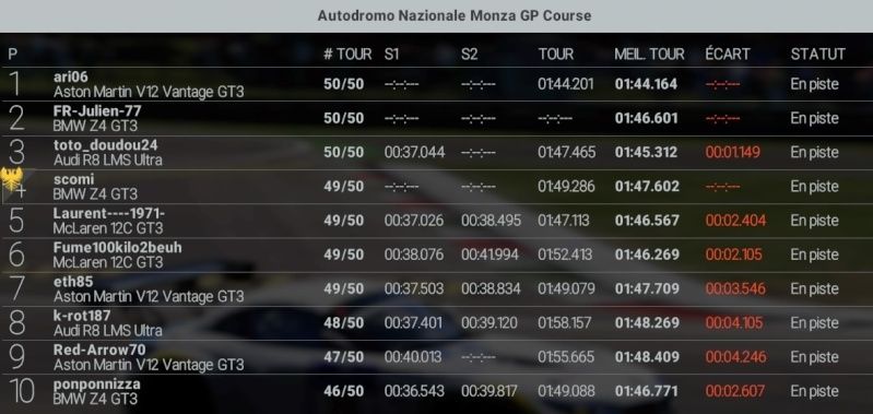 9éme manche, Monza GP, 55 Tours, 10/02/16. Chrono15