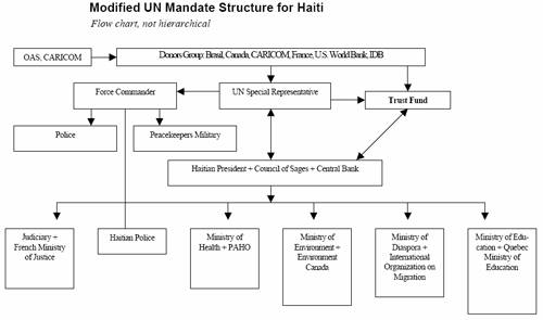 HAITI: MAGOUILLES ÉLECTORALES - FIXER LES RESPONSABILITÉS 10923210