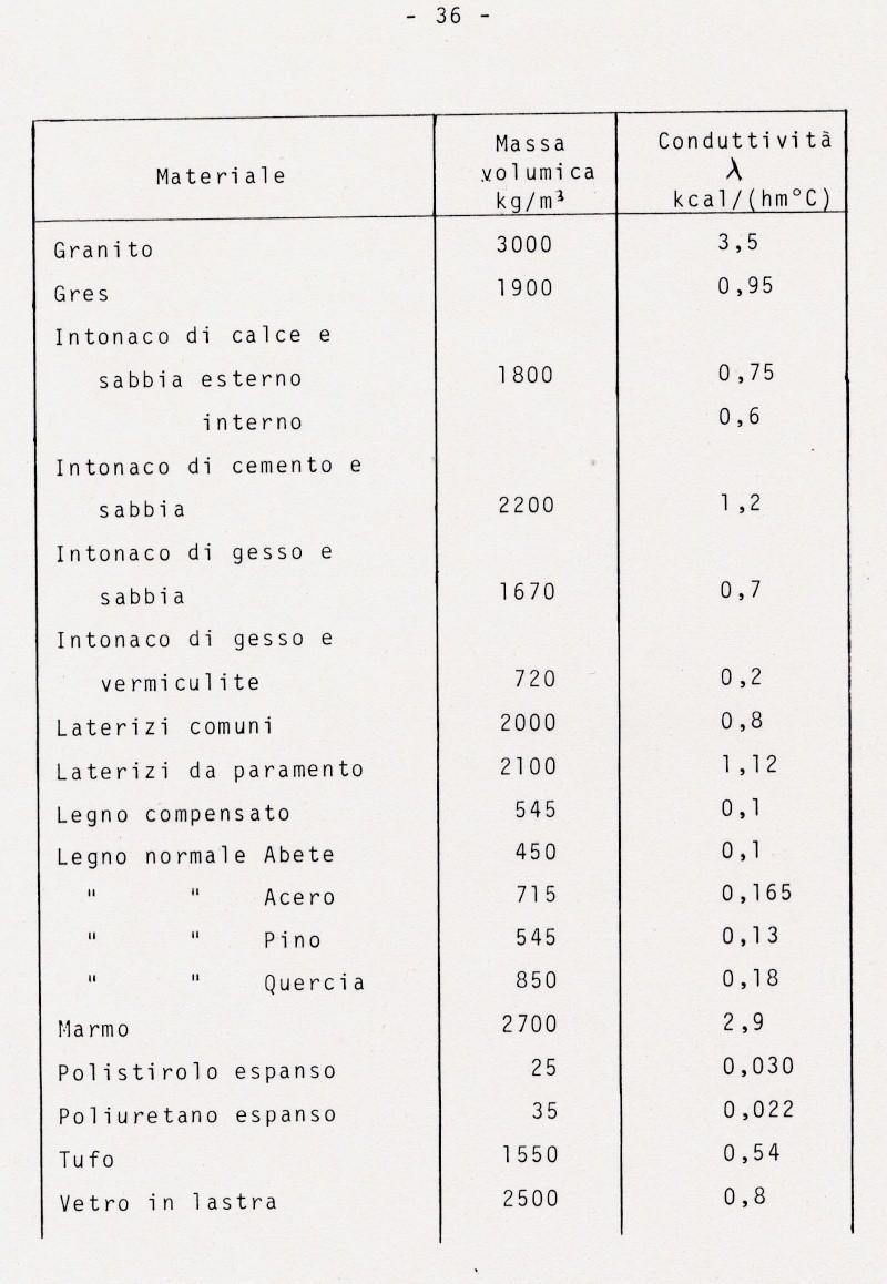 TESI DI LAUREA...(parte IV) Te_3610