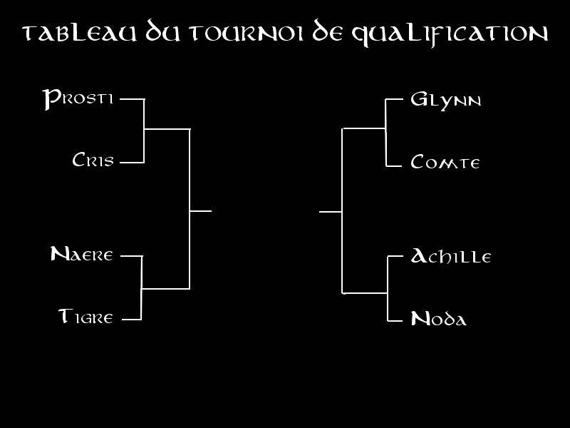 Tirage au sort du tournoi de qualification Sans_t13