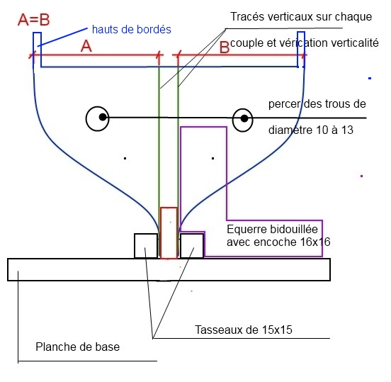 Présentation d'Atlantide Couple11