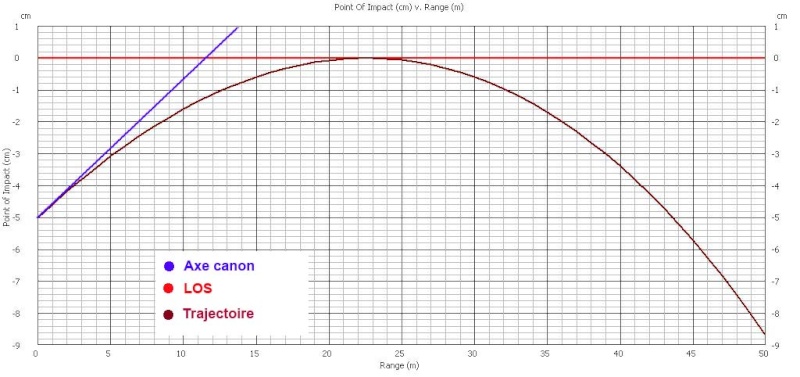 balistique - Lunette et Balistique. Fig310