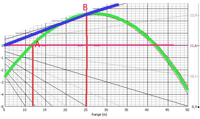 Courbe ballistique - Page 2 Poigra10