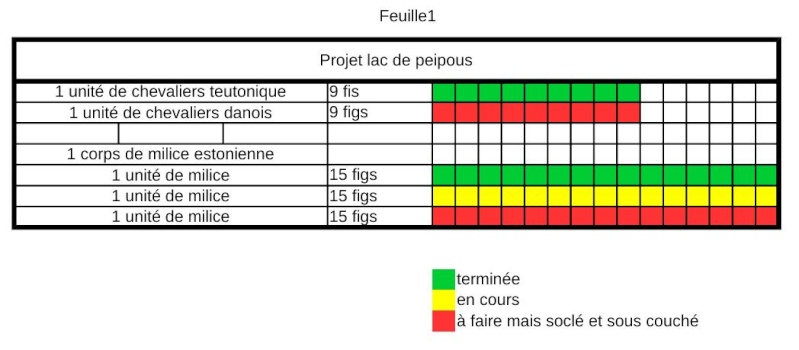 Projet Club 2015 - Bataille de Lac Peïpous (1242) - Page 10 Projet10