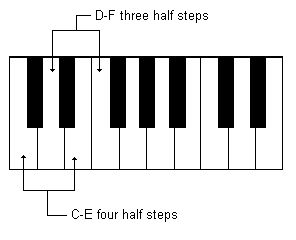 Chất lượng quãng 110