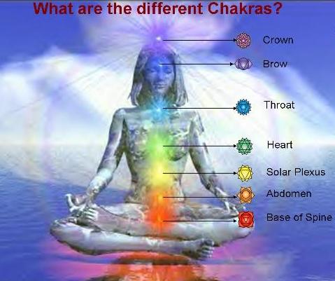 The Chakras ~ A Chart Croppe10