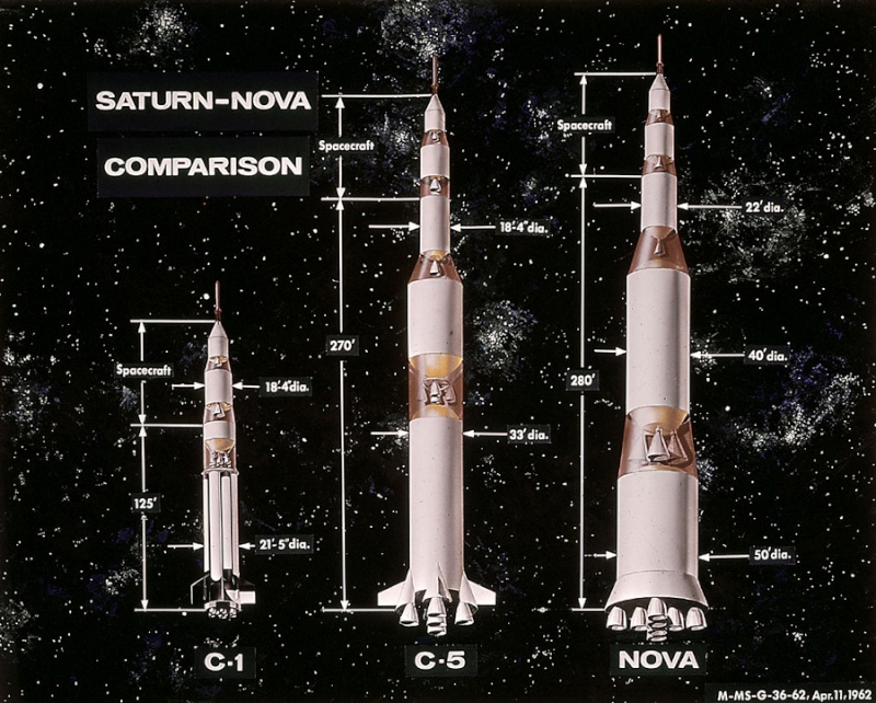 Budget et projets alternatifs du temps d'Apollo Nova_r10