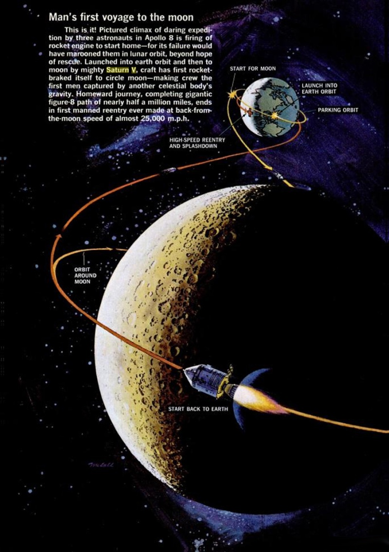 Déroulement d'une mission Apollo lunaire Sans_t11