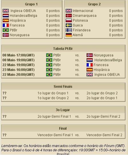 TORNEIO INTERNACIONAL DE CLANS Tabela10