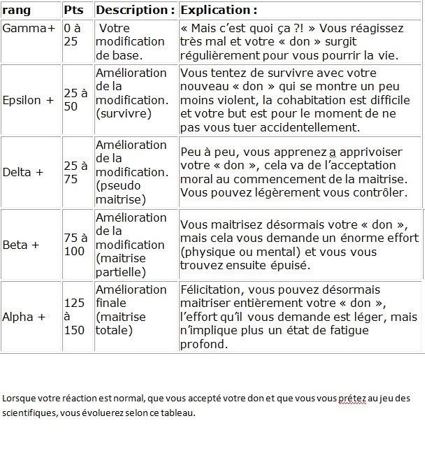 Le contexte Tablea10