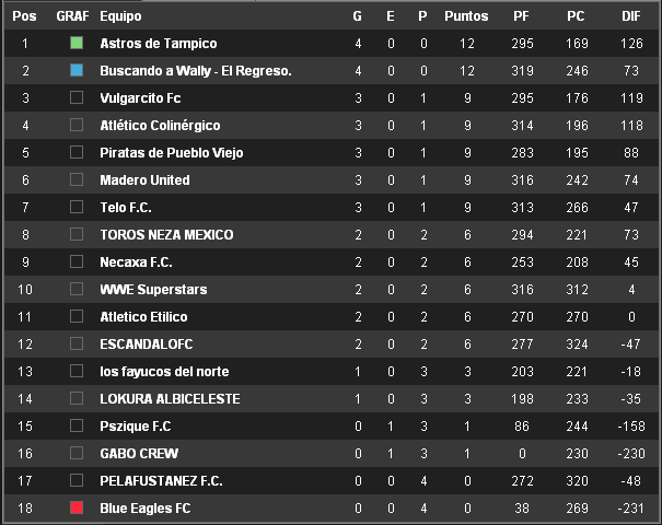 Comentarios & Cargadas C10 PLATA - Página 2 Tablaj10