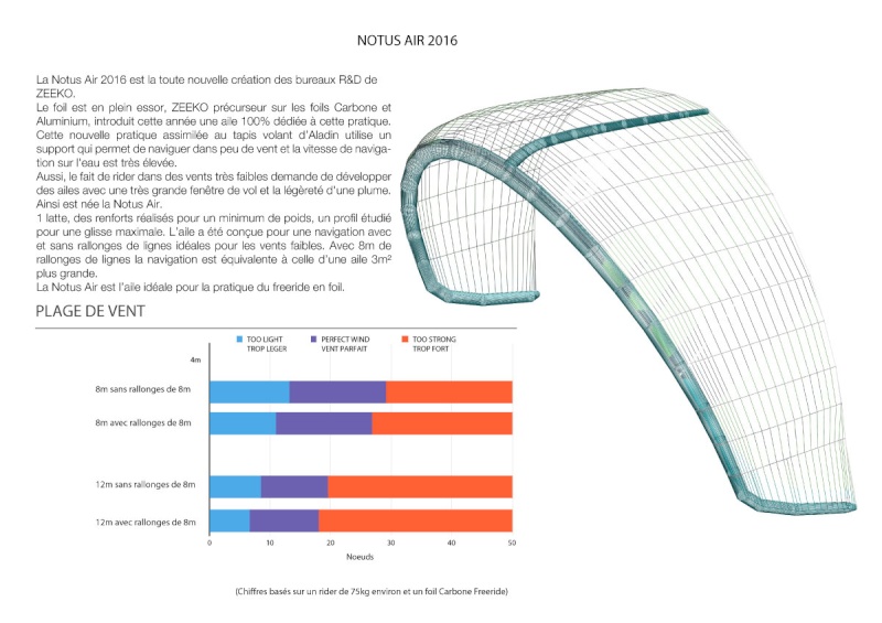 Notus AIR: kite 100% dédié au foil Zeeko_11