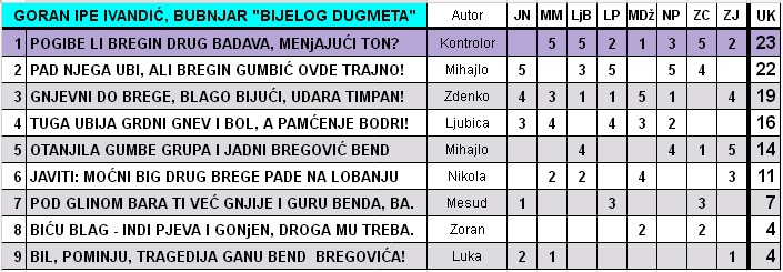 IGRA ANAGRAMA 2016/1 - Page 5 2016_310