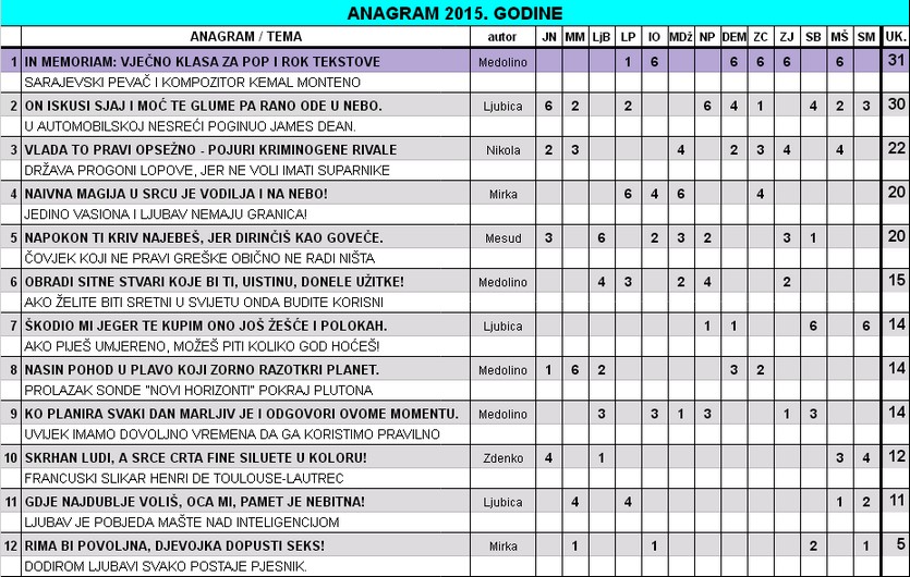 IGRA ANAGRAMA 2015/2 - Page 42 Anagra31