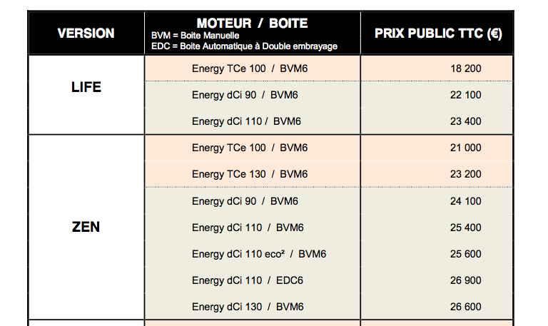 2015 - [Renault] Mégane IV [BFB] - Page 2 Captur10