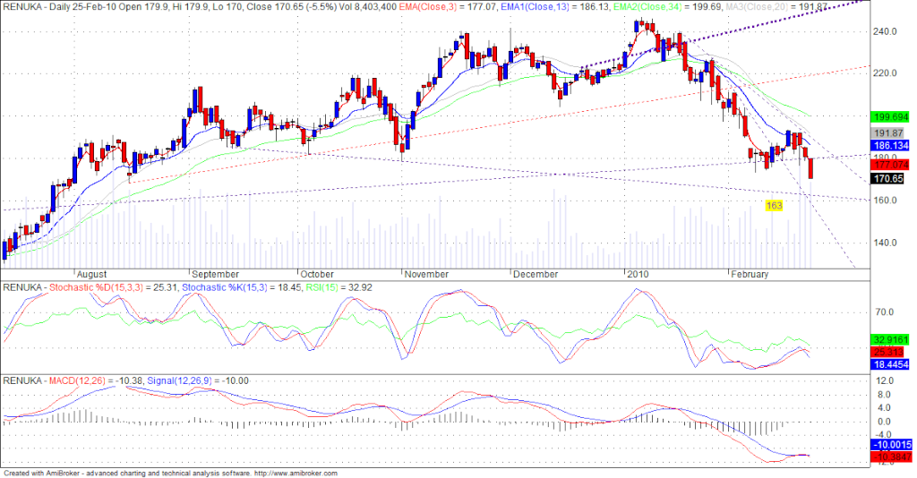 Renuka chart ... Renuka12