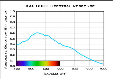 Astrodon, astrodon, astrodon Kaf-8310