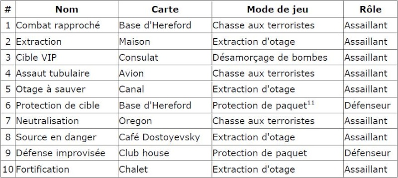 Liste détaillée des 10 situations et ZIP des images Situat10