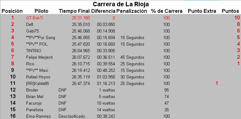 Tabla de Posiciones TN Clase 2 Tabla_12