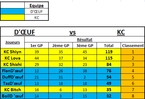 [J7] D'OEUF vs KC Sans_t10