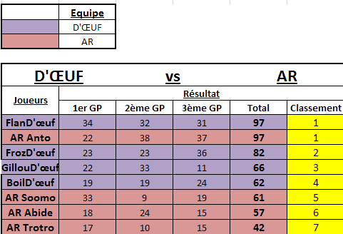 [J8] D'OEUF vs AR Sans_t11