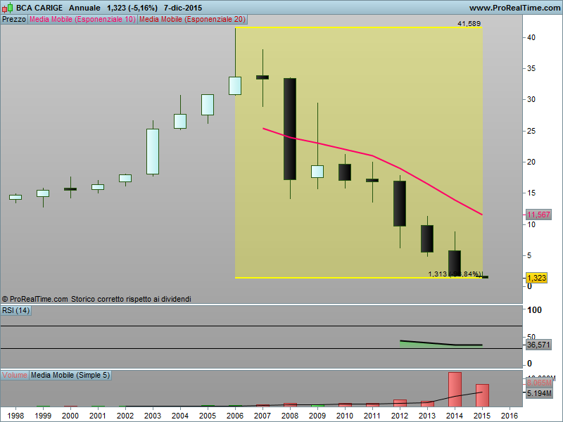 Banca Carige - Pagina 46 Bca_ca12