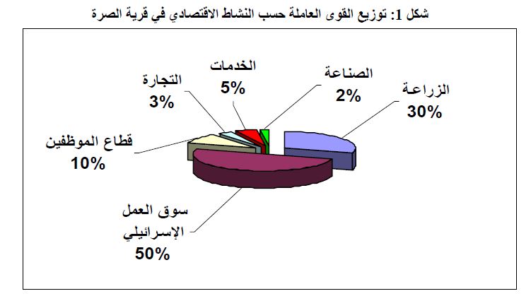 دليل قرية الصرة _دورا _الخليل _ فلسطين  Oe_310