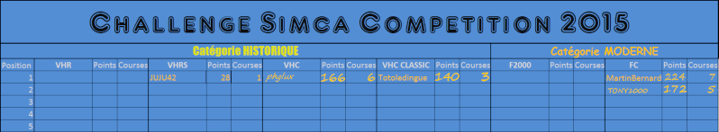 REMISE DES PRIX DU CHALLENGE SIMCA COMPETITION 2015 Ss10