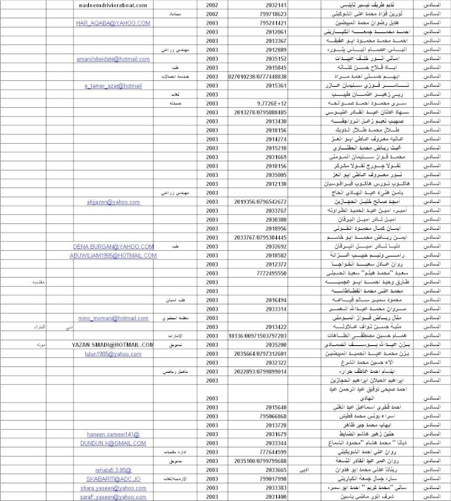 اسماء الخريجين من طلاب الثانوية العامة - الفوج السادس 2003 Ouuuo_16