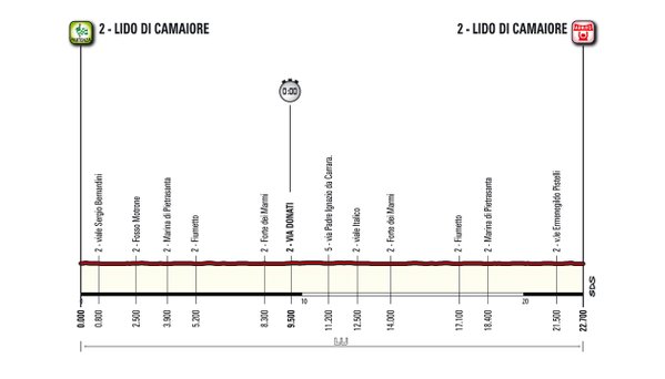 TIRRENO - ADRIATICO  --I-- 09 au 15.03.2015 T_e1_110