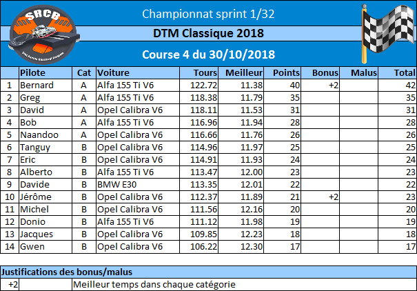 [Championnat DTM Classique 2018] Rzosul17