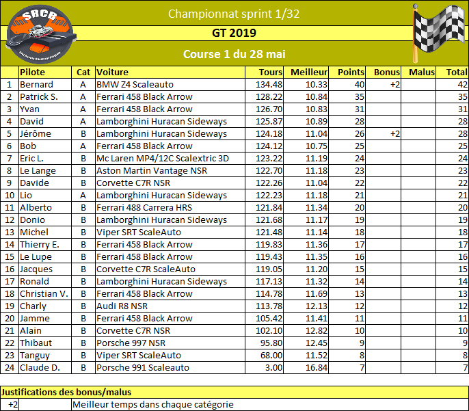 [Championnat GT 2019] Rzosul37