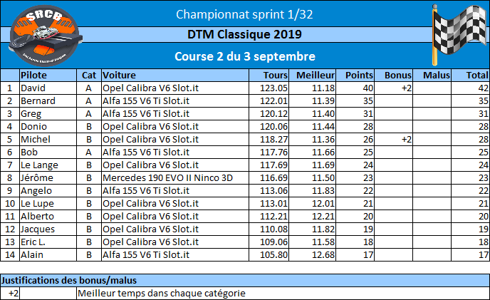 [Championnat DTM 2019] Rzosul42