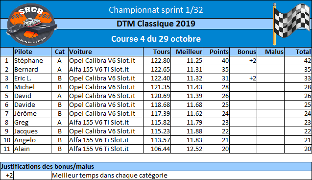 A venir : résultats de la course 4