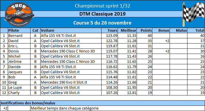 A venir : résultats de la course 5