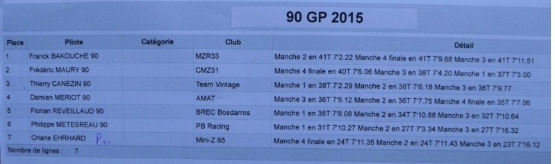 1er Grand Prix Mini-Z 65 Classe11