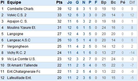 PH Poule C - 14 Mars 2010 Sans_t14