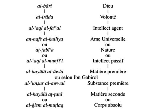 Traduction du Coran v85 de la sourate Al Isra (17) - Page 3 Sans_t25