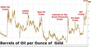 THE OIL CRASH OF 2016 HAS THE BIG BANKS RUNNING SCARED Barrel10