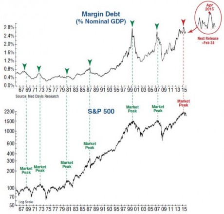 FINANCIAL CRISIS 2016: HIGH YIELD DEBT TELLS US THAT JUST ABOUT EVERYTHING IS ABOUT TO COLLAPSE Margin10