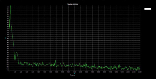 Scythe Kama Bay sda-1100 problema basse frequenze e qualche misura. Norm10