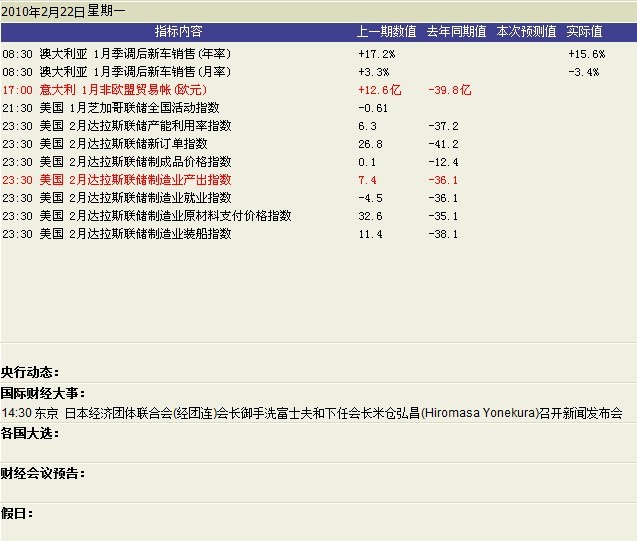 财经日历 第四十弹 2月22日 星期一 119