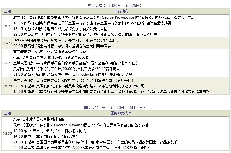 一周央行动态&国际财经大事 6月20日-6月26日 Aoaa17