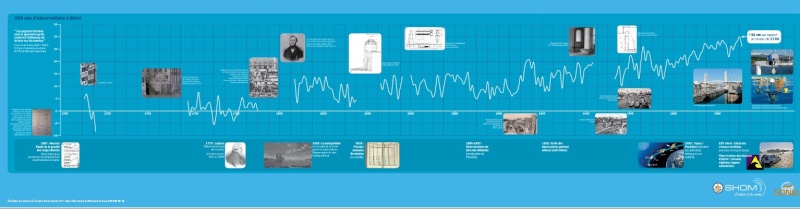 Carte interactive de la montée du niveau des océans  Brest10