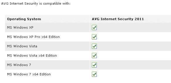 AVG Internet Security 2011 W7h4010