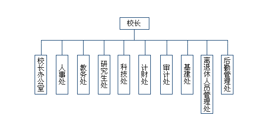 大同大学组织结构图 Eoaaa10