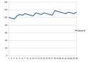 Bankroll Management : Le drawdown est la gestion du capital en fonction des pertes Dd10