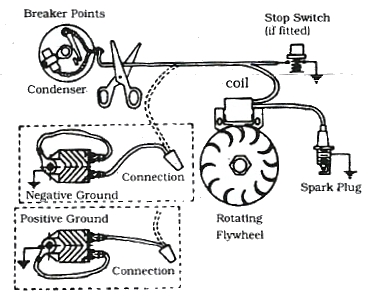 modulo elettronico sostitutivo puntine